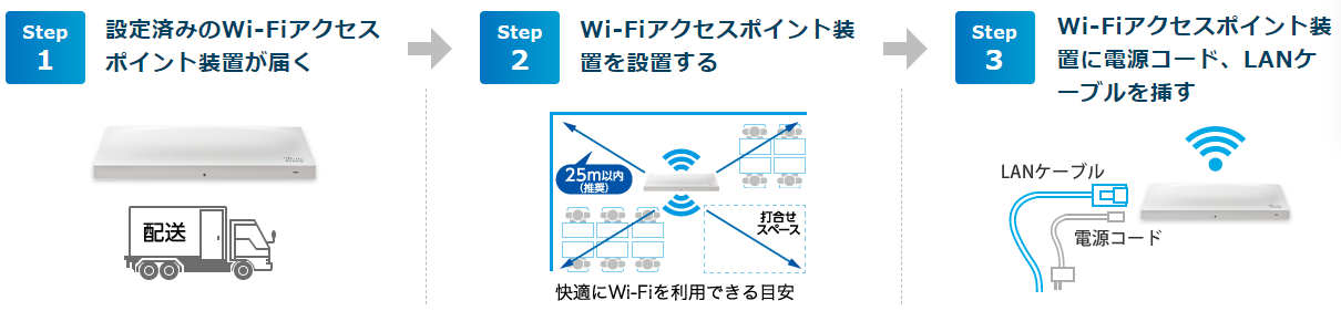 ぎがらくWi-Fi　設定方法　WiFiアクセスポイント